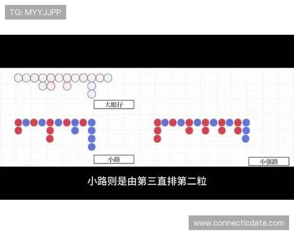 掌握百家乐下三路的观察方法提升游戏中的胜算技巧指南 掌握百家乐下三路的观察方法提升游戏中的胜算技巧指南