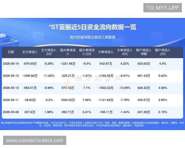东方财富ST亚星股票最新动态与投资分析全面解读